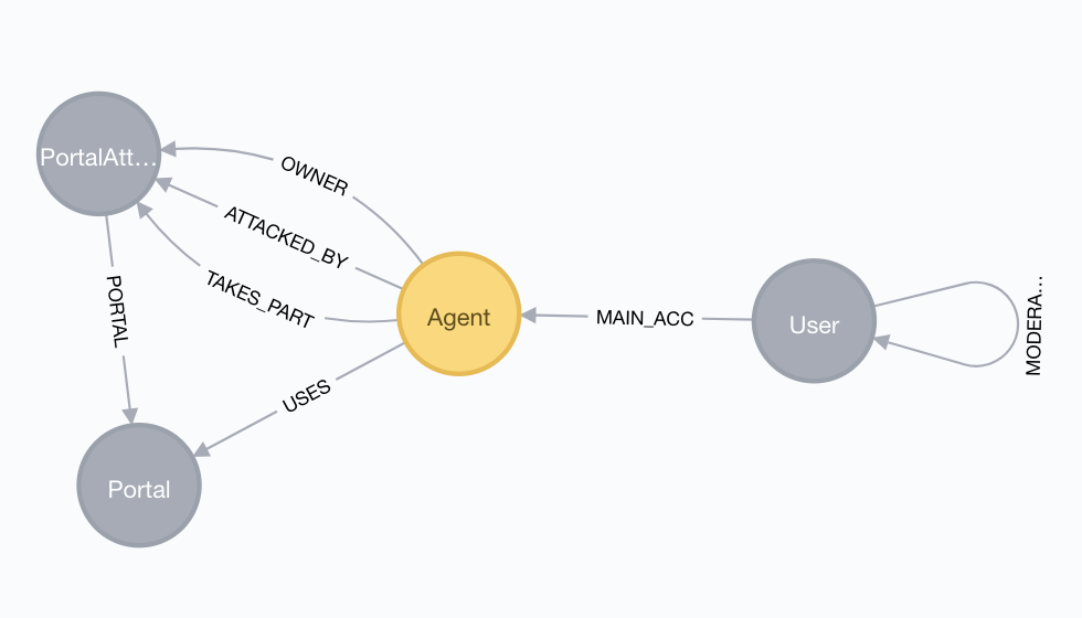 data model